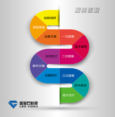 蓝宝石企业形象策划 塑造卓越品牌形象